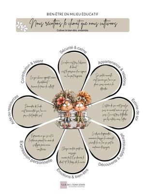 Affiche – Bien-être en milieu éducatif