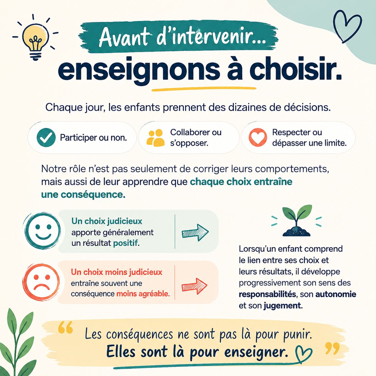 Alléger ses interventions-Fiches pratiques