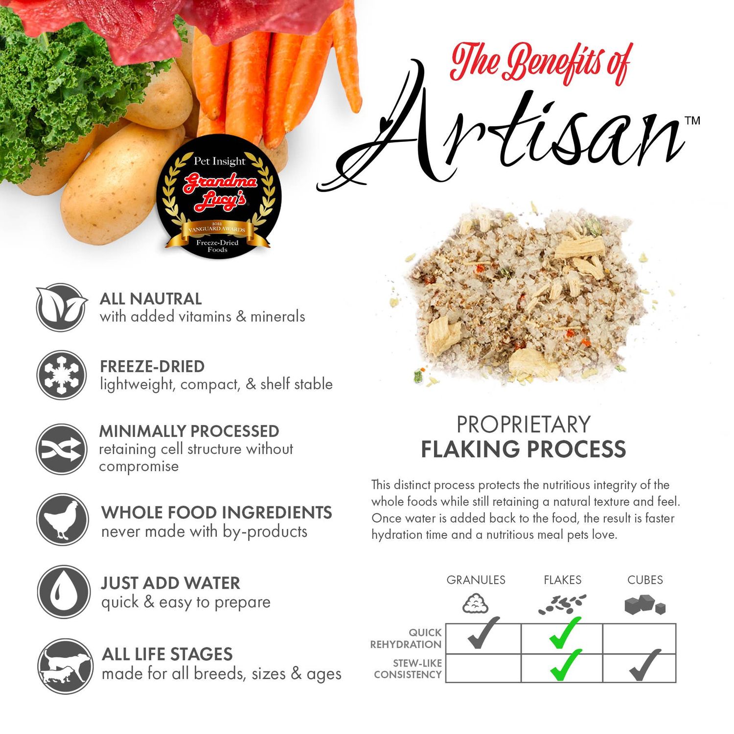 Grandma Lucy's - Artisan Lamb Dog Food – 10lb