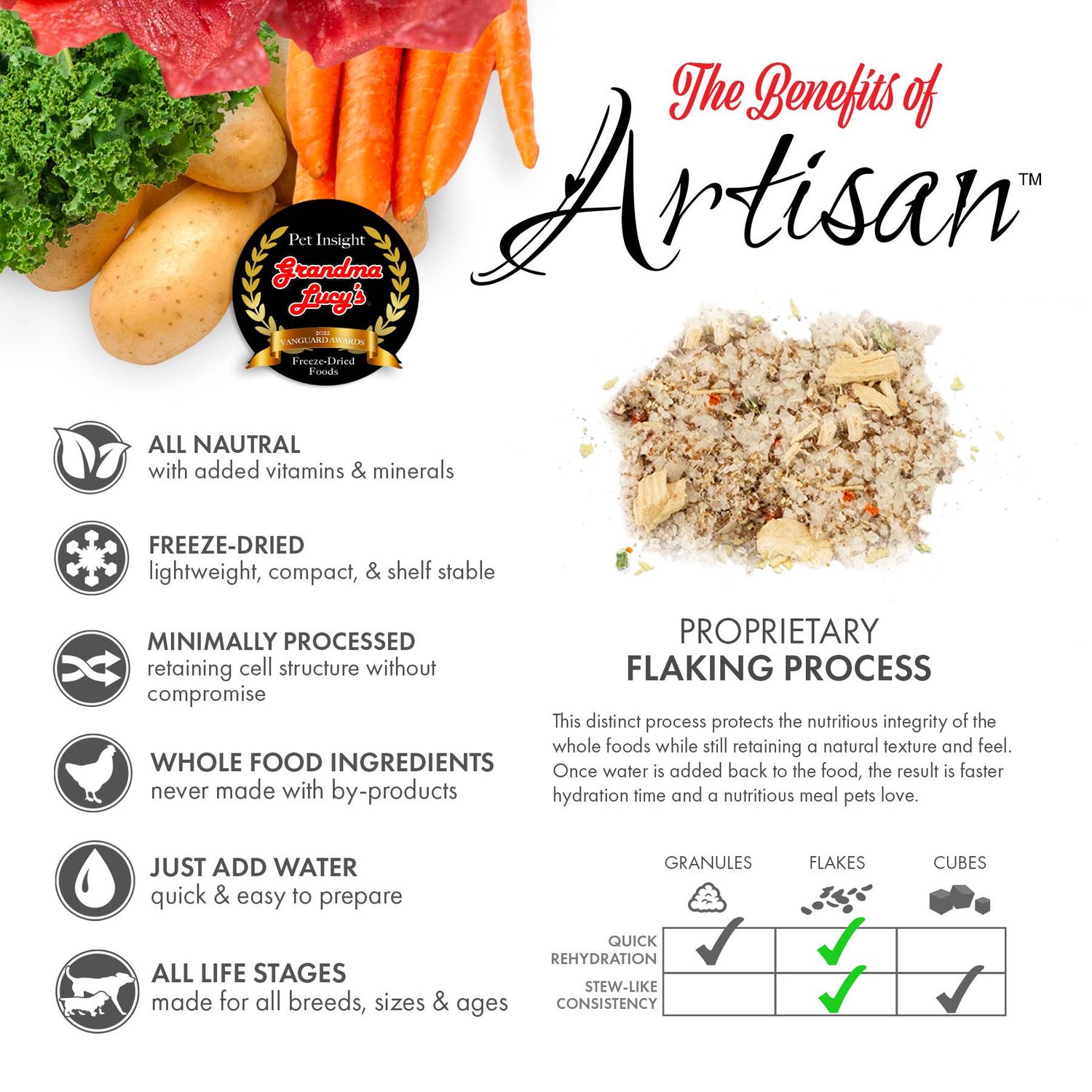 Grandma Lucy's - Artisan Lamb Dog Food – 10lb