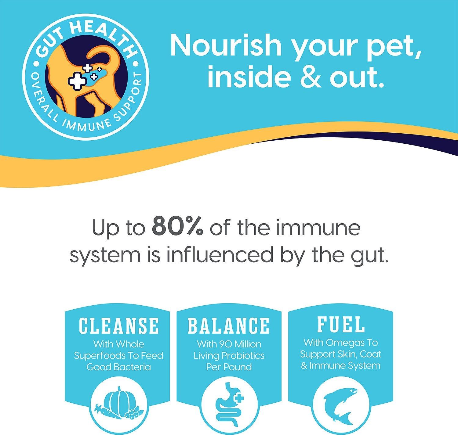 Solid Gold Holistique Blendz Oatmeal Barley &amp; Ocean Fish Complete Health Dog Food