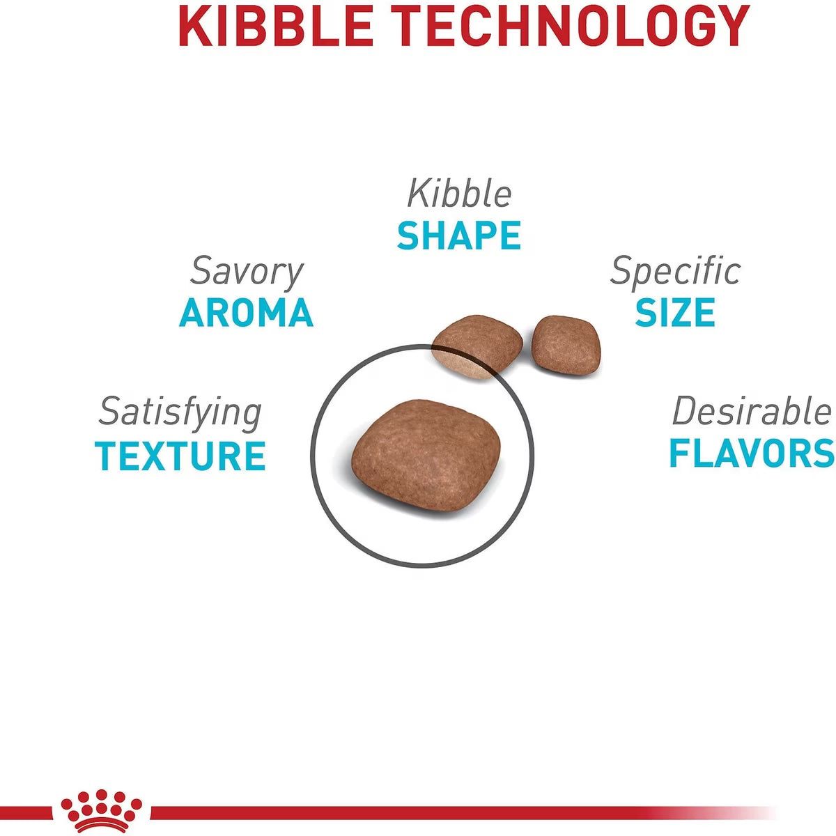 Royal Canin Feline Urinary Health