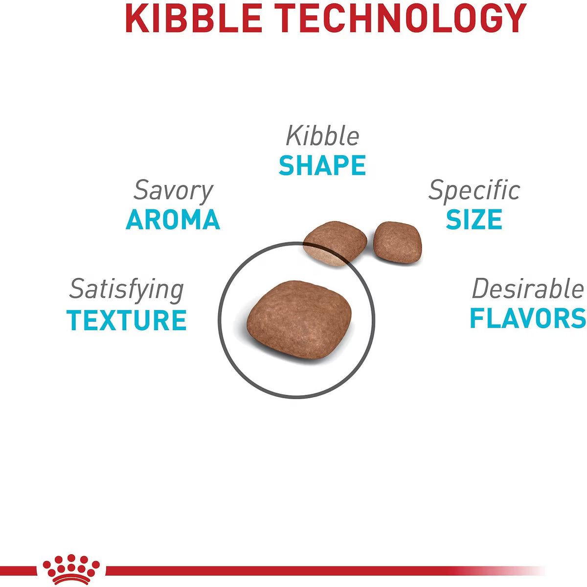 Royal Canin Feline Urinary Health