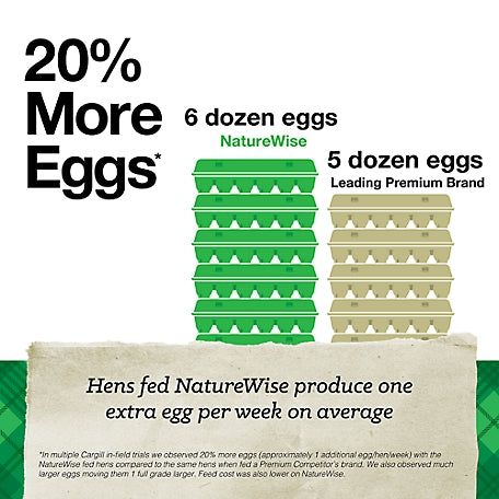 NatureWise Layer Pellet 17% Chicken Feed 50lb bag