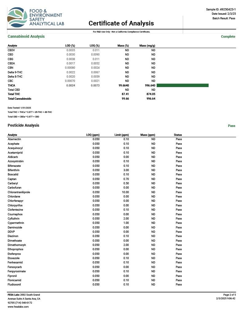 Hemptender THCA Diamonds
