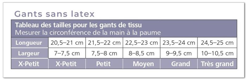 Gants sans latex pour bas de compression Sigvaris