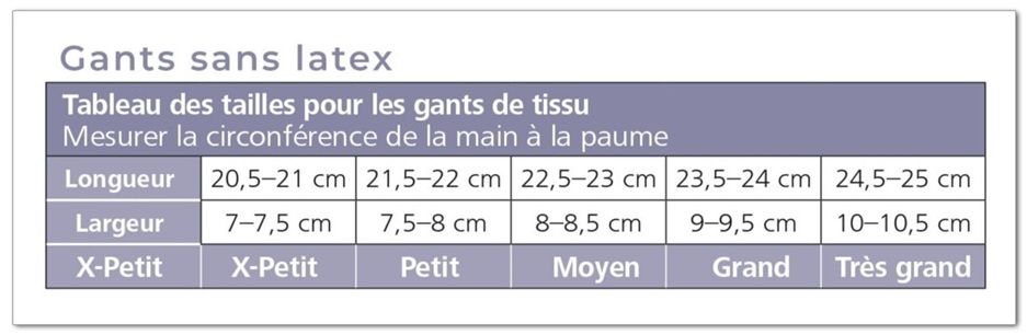 Gants sans latex pour bas de compression Sigvaris
