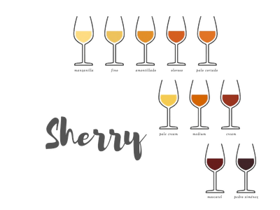 Sherry
