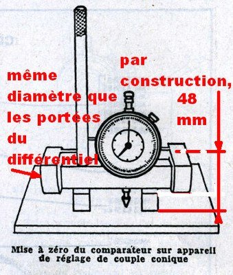 Tool Conical gear