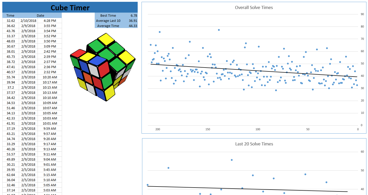 Cuber Timer Premium- Windows Only - Requires Excel