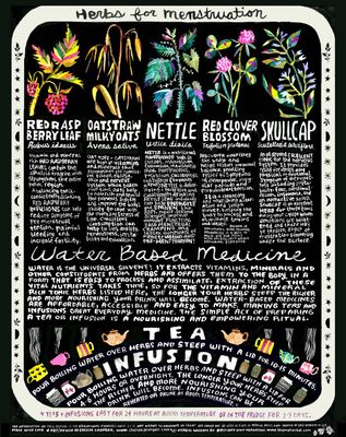 Herbs for Menstruation poster
