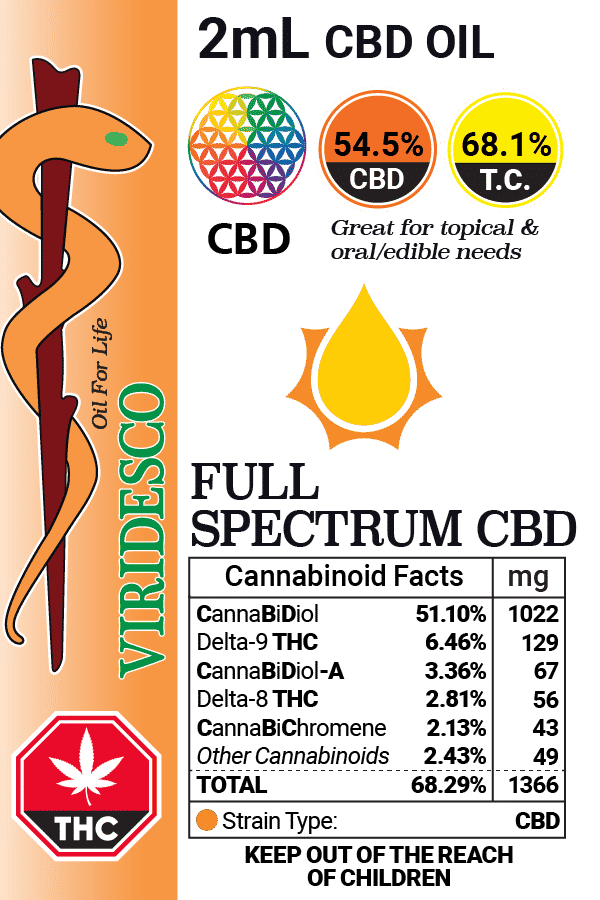 Full Spectrum CBD Hemp Oil (2ml) By Viridesco