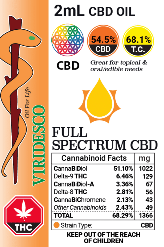 Full Spectrum CBD Hemp Oil (2ml) By Viridesco