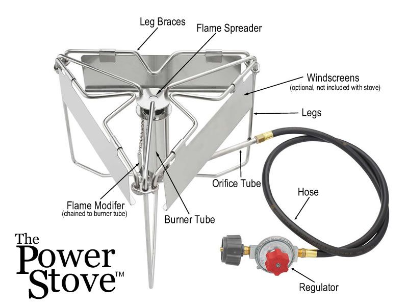 The Power Stove