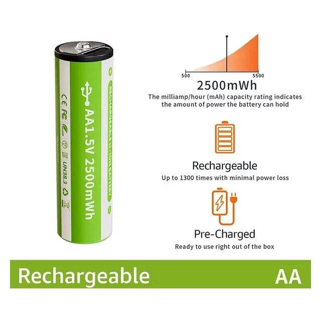Forcemyth AA 1.5V Rechargeable Battery 2500mWh