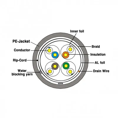Cat7-SFTP-305M-Outdoor Network Cables
