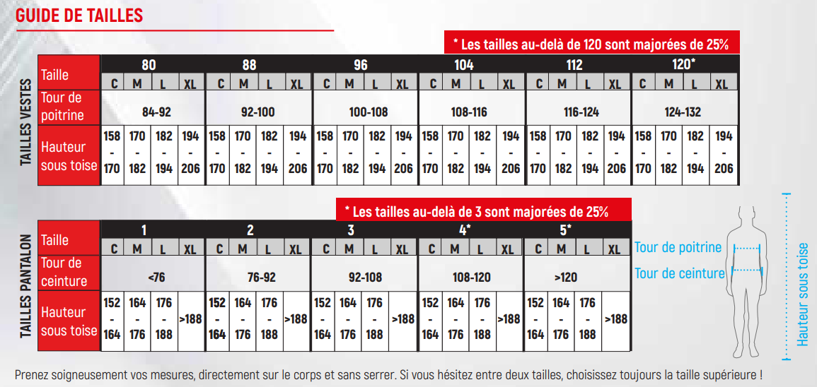 Veste d'intervention textile sapeurs-pompiers niveau 2 courte ALPHA bleu bandes microbilles triple trim MARTINAS
