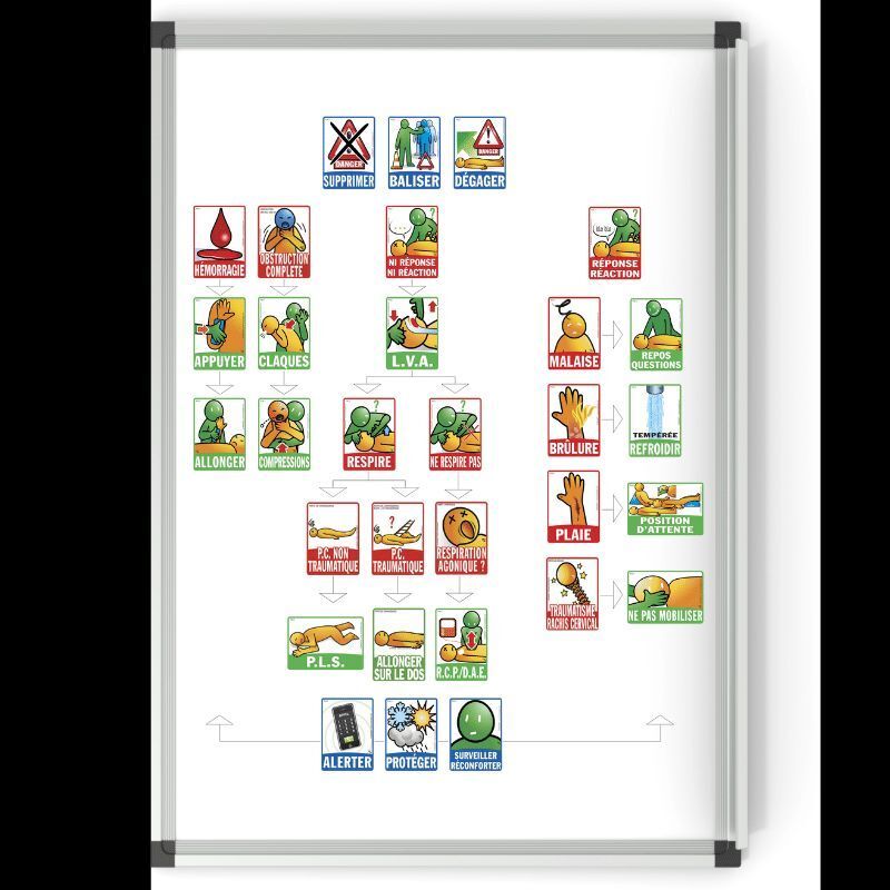 Kit de formation ICOMAGNET : PREMIERS SECOURS