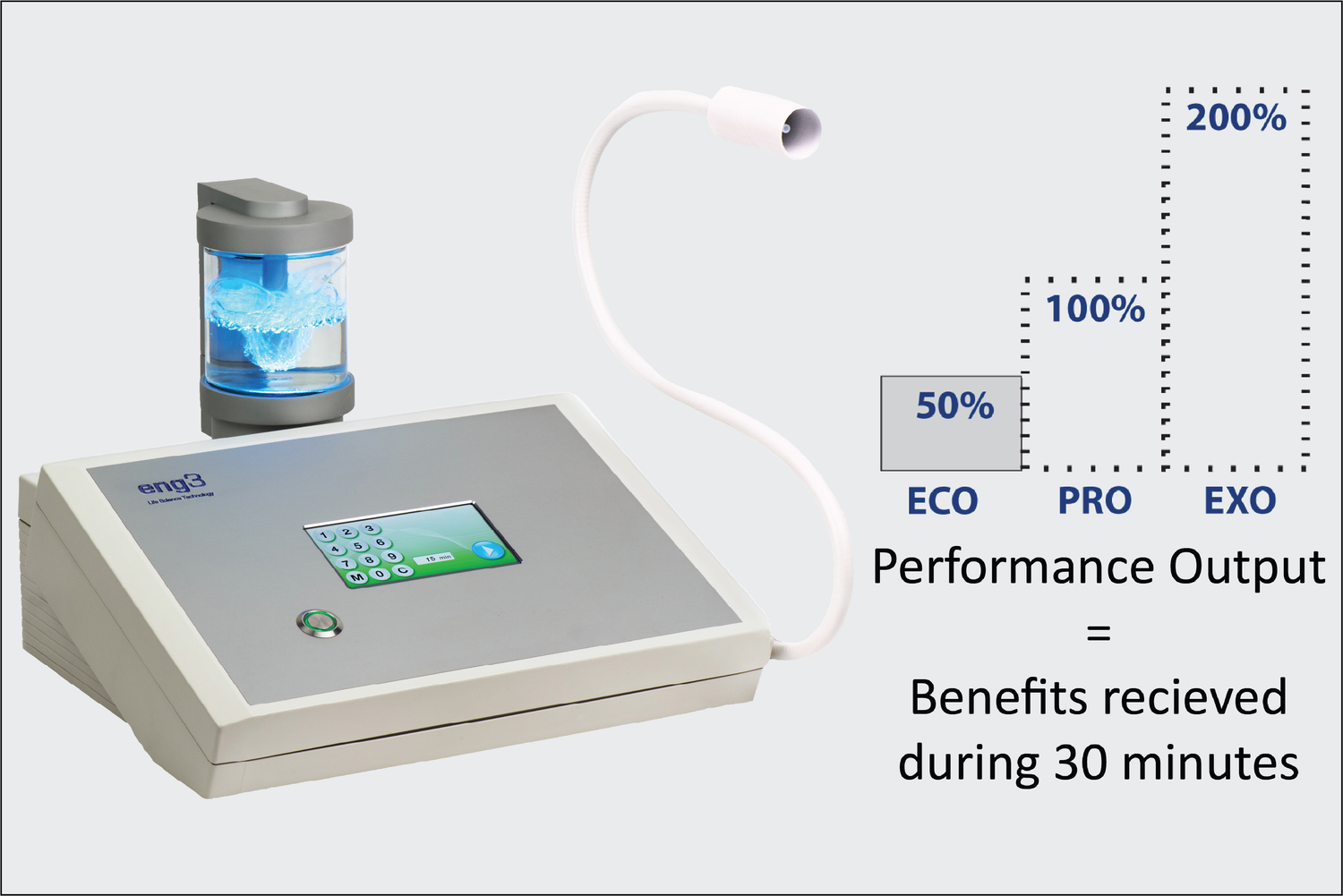 NanoVi Eco®