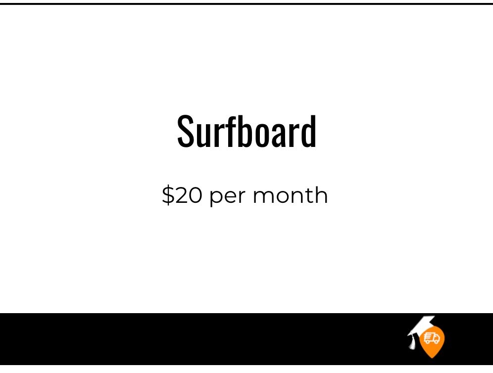 Surfboard