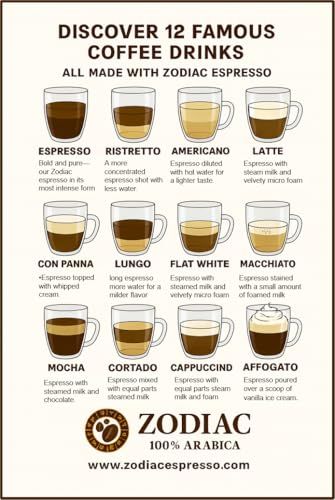 Zodiac Arabica Espresso Beans 1kg bag of whole beans in brown color with white background and coffe…