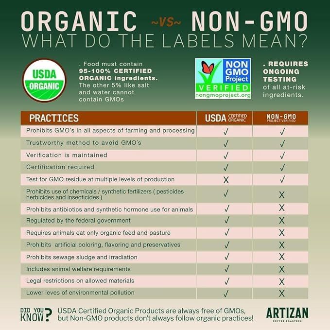 Heavenly Project Decaf Espresso Capsules for Nespresso Original | Organic, Non-GMO, Fair Trade | 10 Compostable Pods