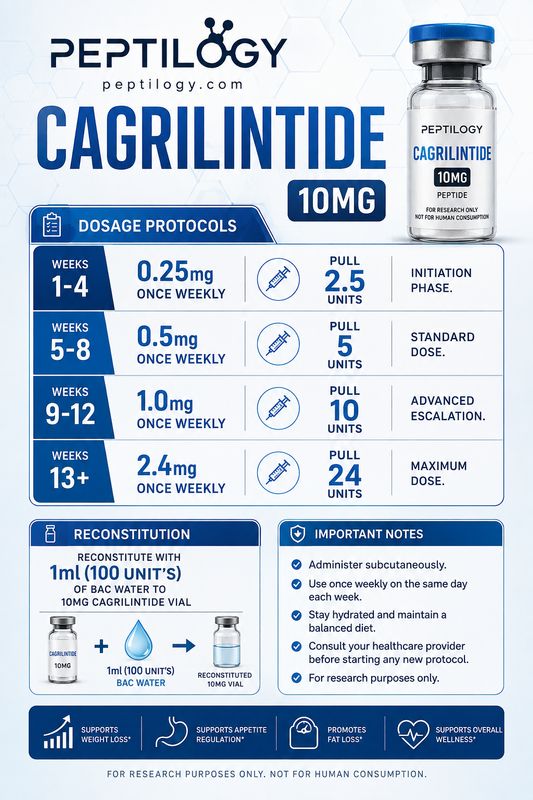 Cagrilintide 10mg (weightloss)