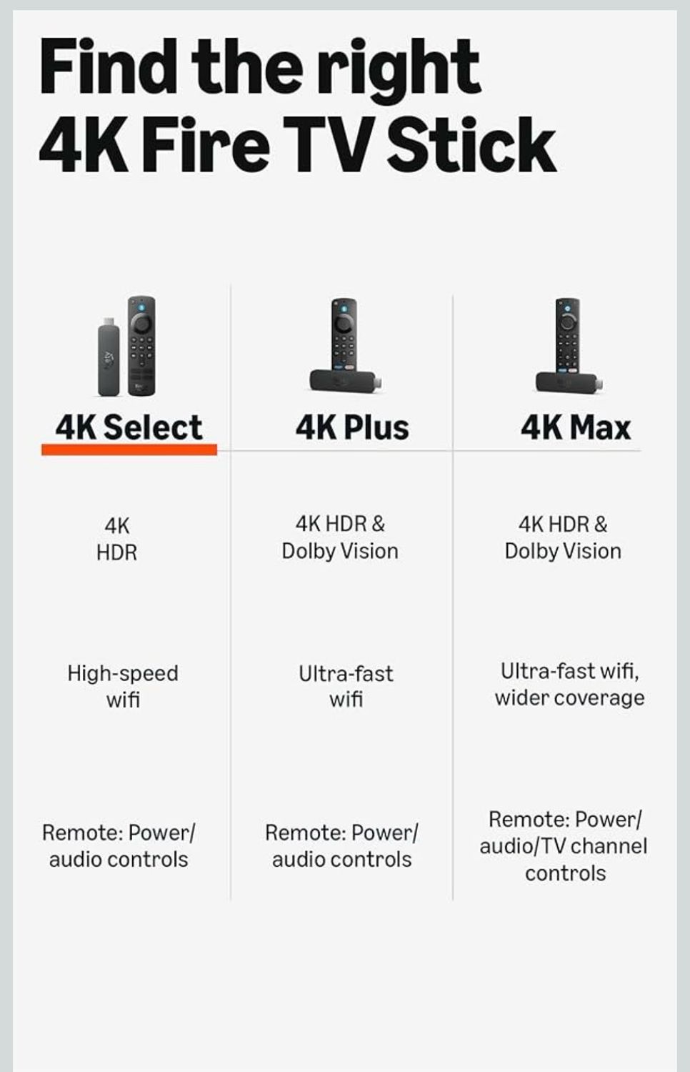 Fire TV Stick 4K Select