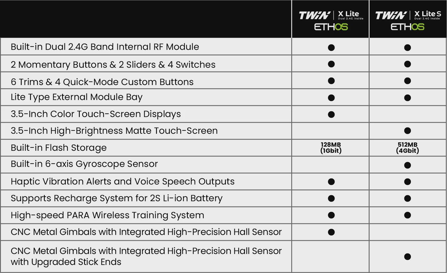 FrSky TWIN X Lite S (FRS03010186)