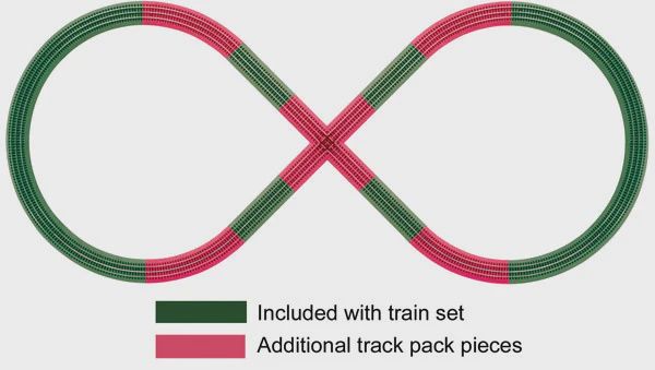 Lionel FasTrack(TM) - 3-Rail -- Figure-8 Track Pack (LNL612030)