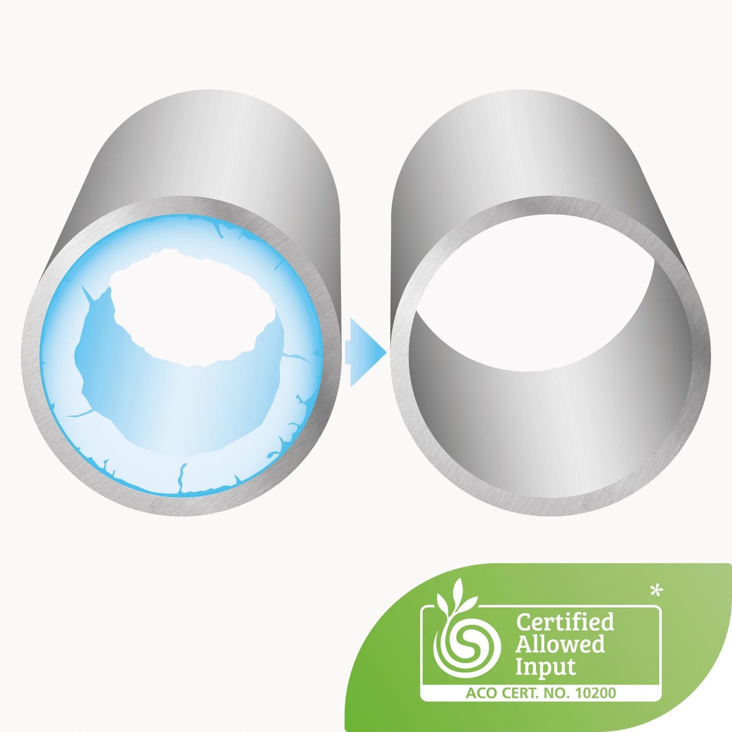 Breville the Water Descaler (6 pack)