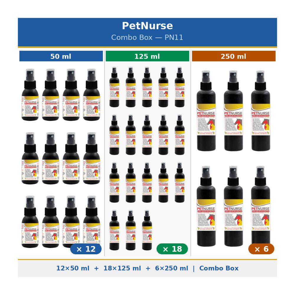 PetNurse (12 x 50 ml) + (18 x 125ml) + (6 x 250ml) - First-aid-kit in a bottle - Wholesale