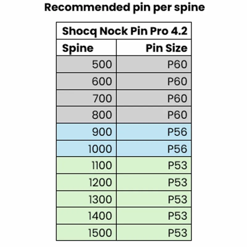 Shocq Nock Pin Pro 4.2