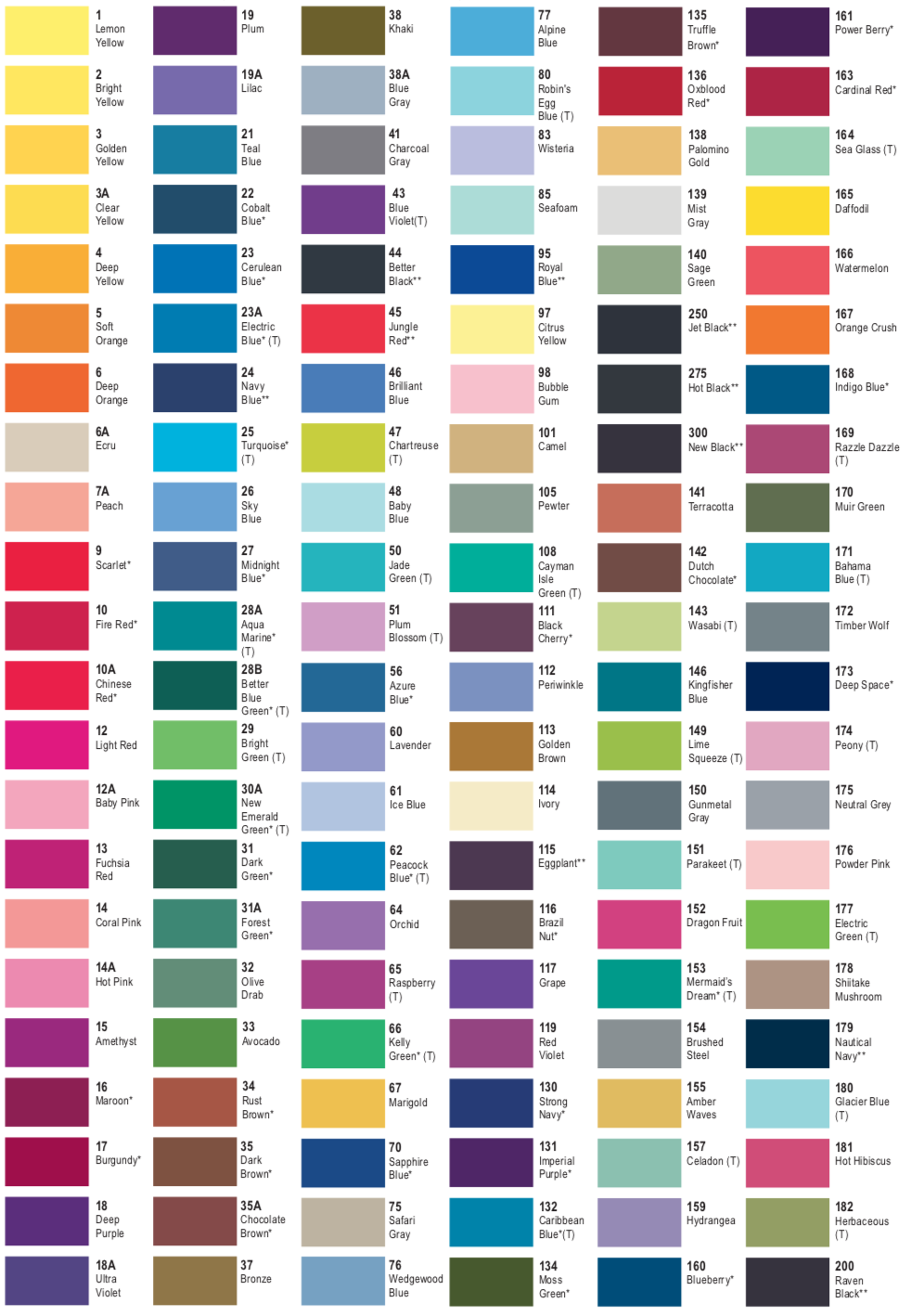 Fiber Reactive Dye - 420 Psychedelic Sunshine 50 g
