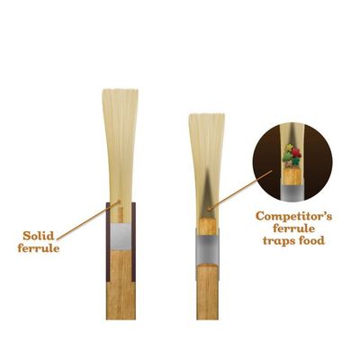 Pastry Brush Ferrule 2"