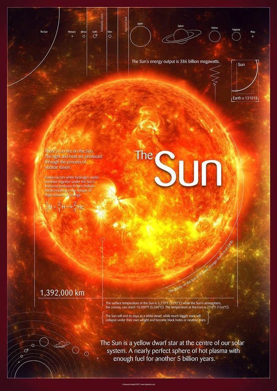 Sun