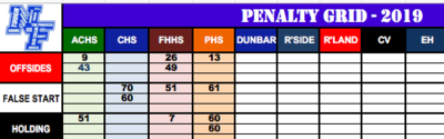 PENALTY GRID (excel doc)