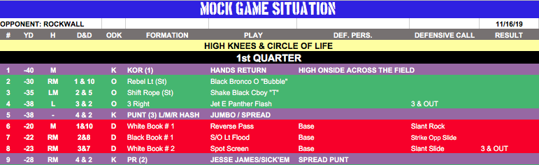 MOCK GAME SITUATION MOCK GAME SITUATION