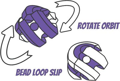 Bead Orbite