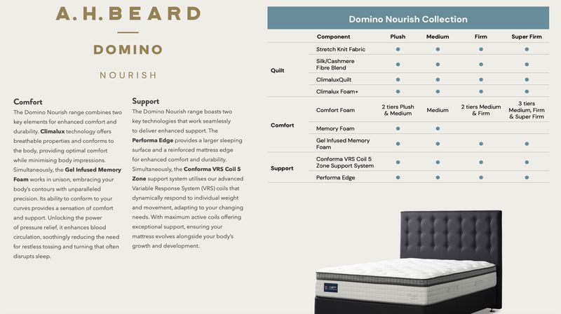 Domino Nourish Collection