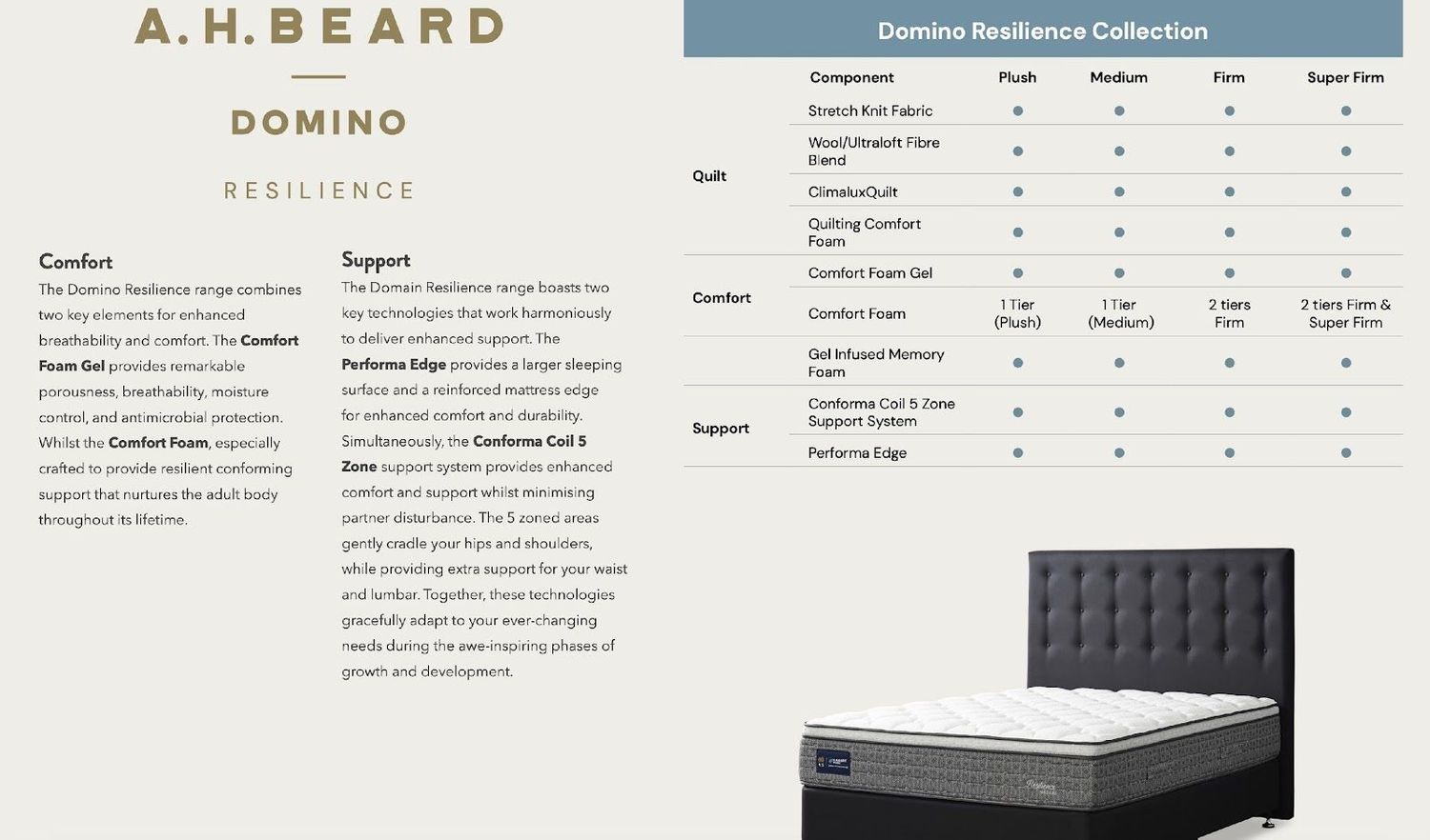 Domino Resilience Collection