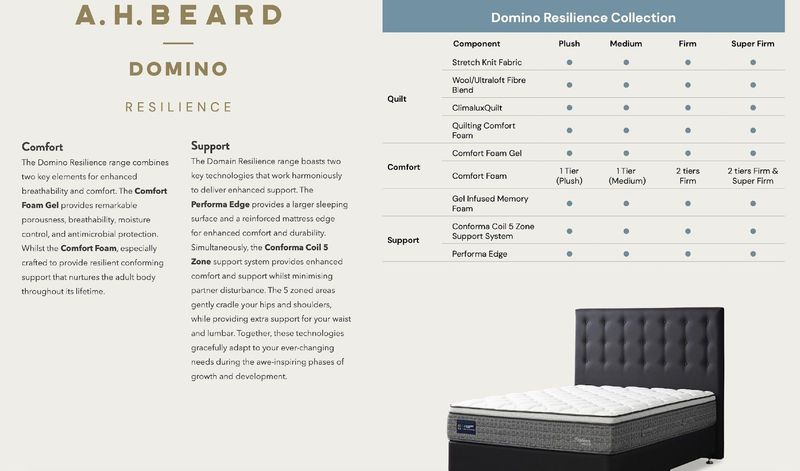 Domino Resilience Collection