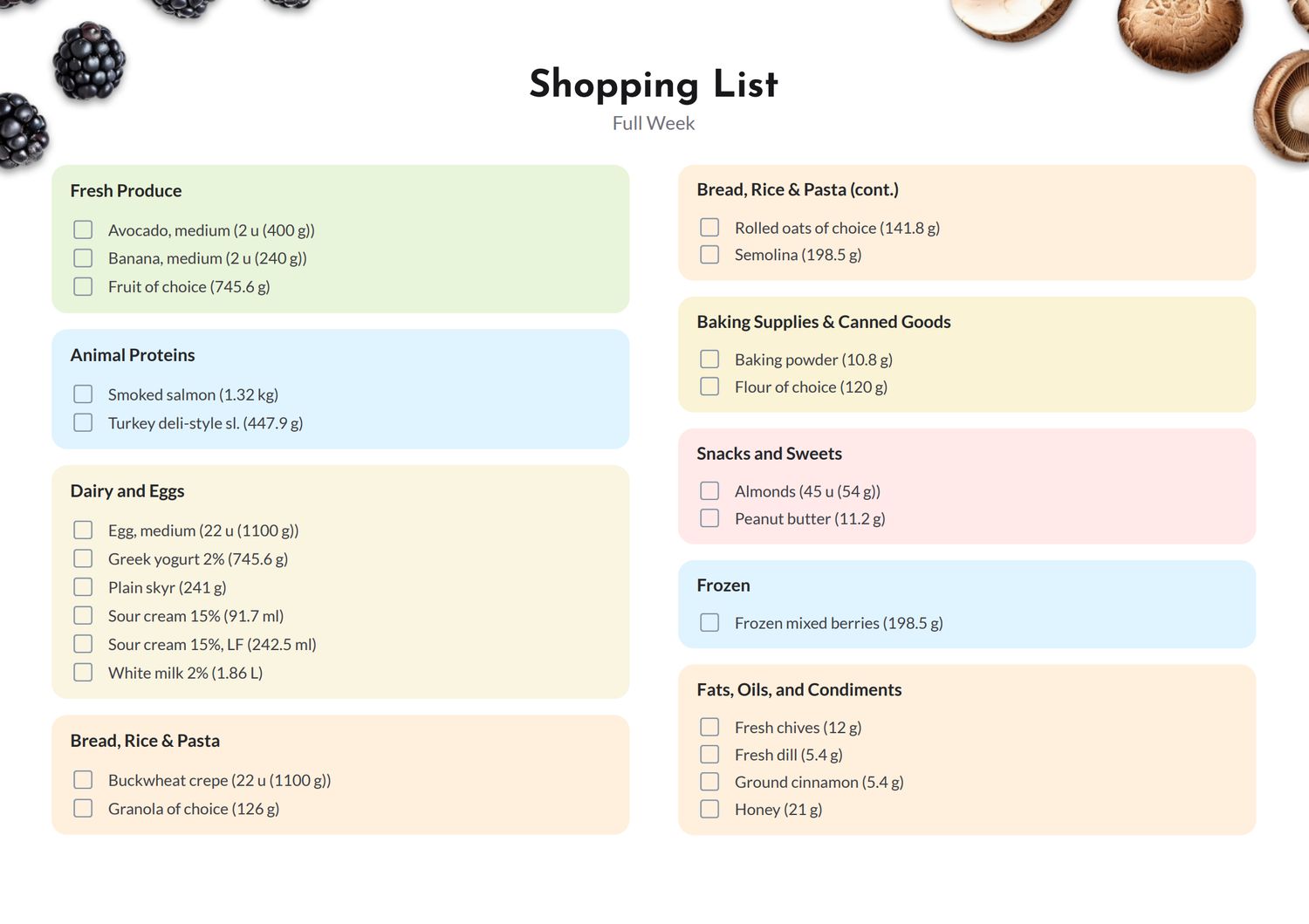DNA Meal Plan ( Monthly )
