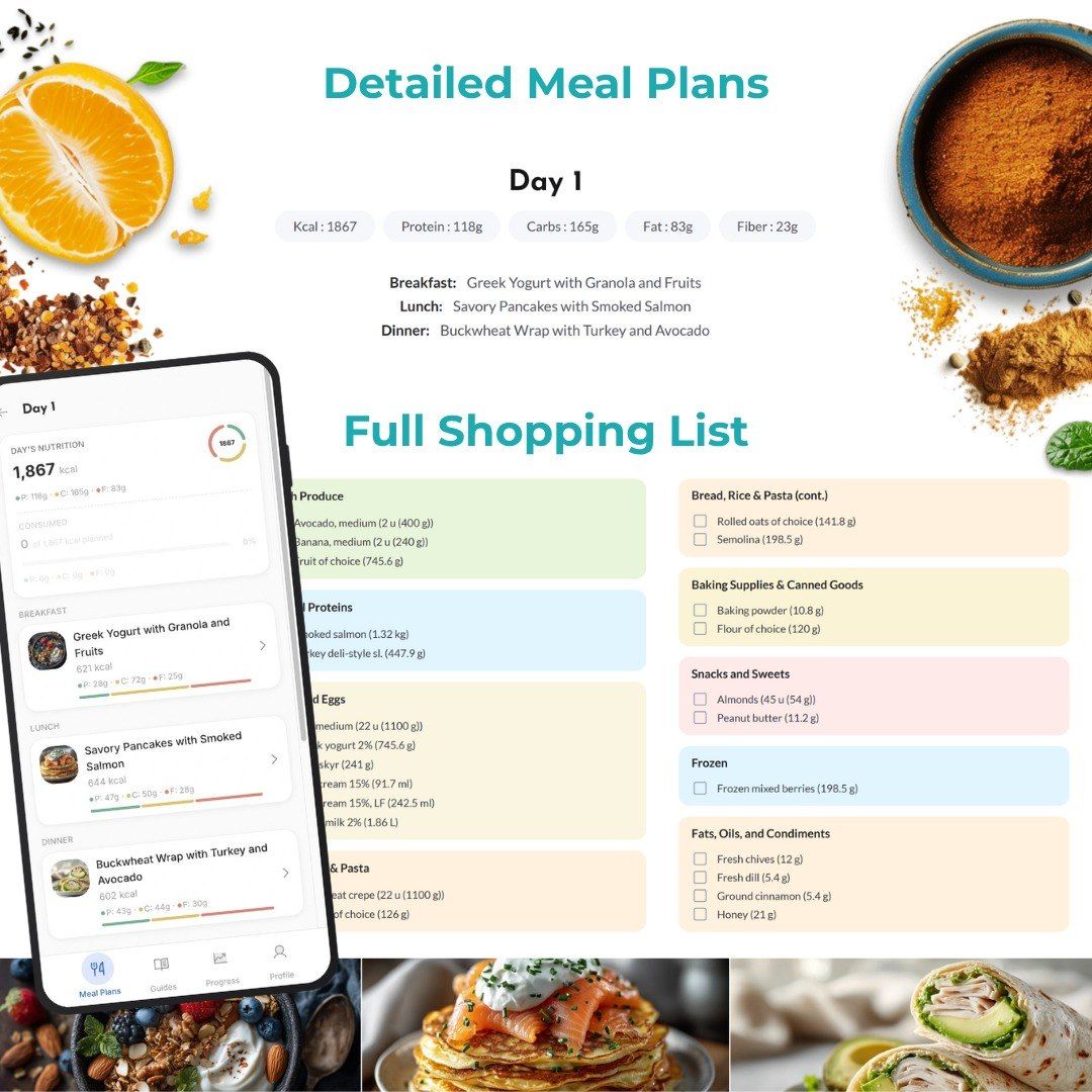 DNA Meal Plan for Weight Loss (Personalized Using Nutrigenetics &amp; Nutrigenomics)