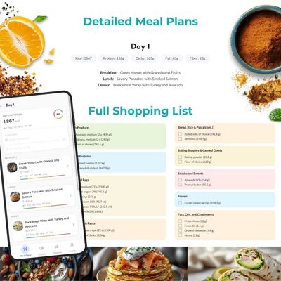 DNA Meal Plan for Weight Loss (Personalized Using Nutrigenetics &amp; Nutrigenomics)