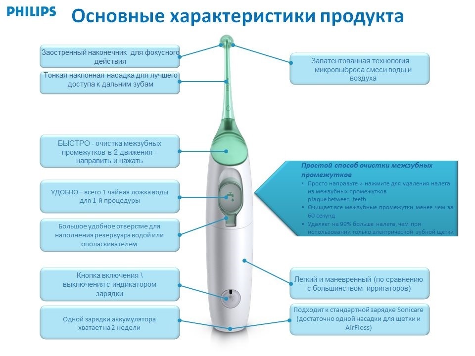 Ирригатор Для Полости Какой Лучше Купить