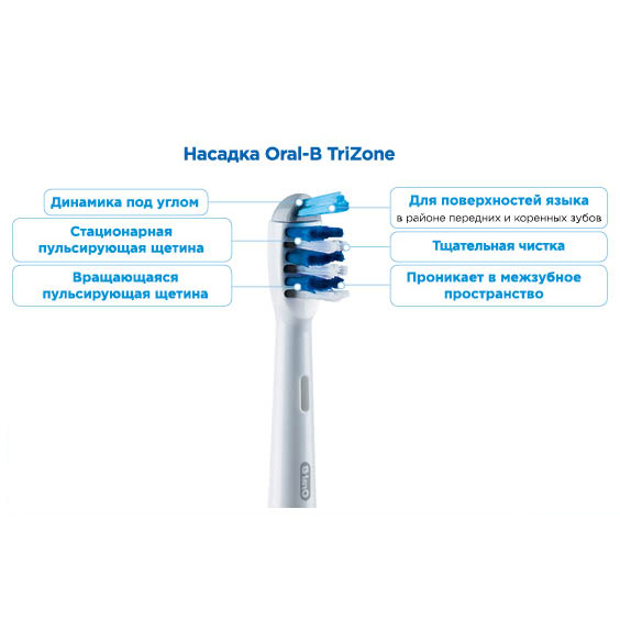oral b виды насадок на зубную щетку