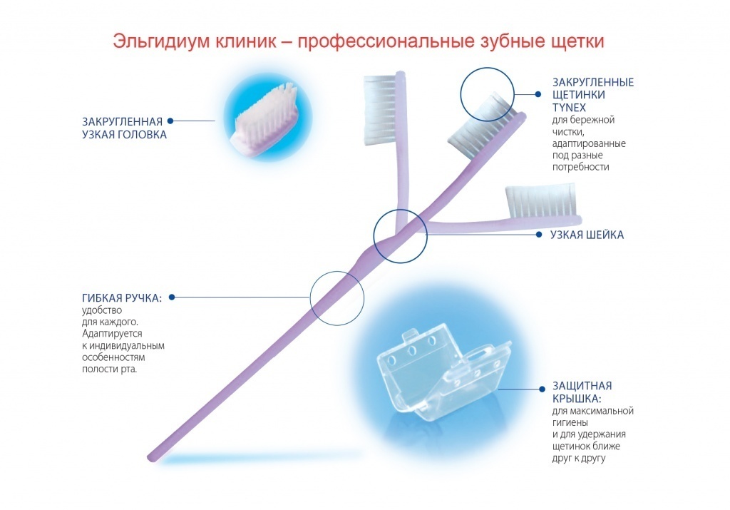 процесс изготовления зубной щетки