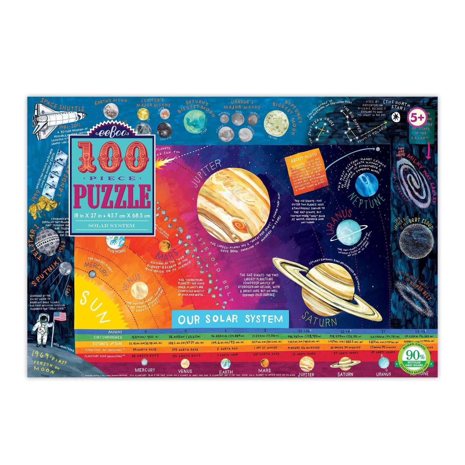 PUZZLE, Solar System, eeBoo - 100 Pieces