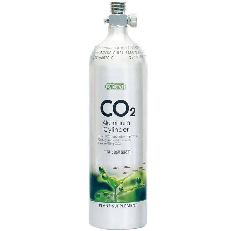 CO2
